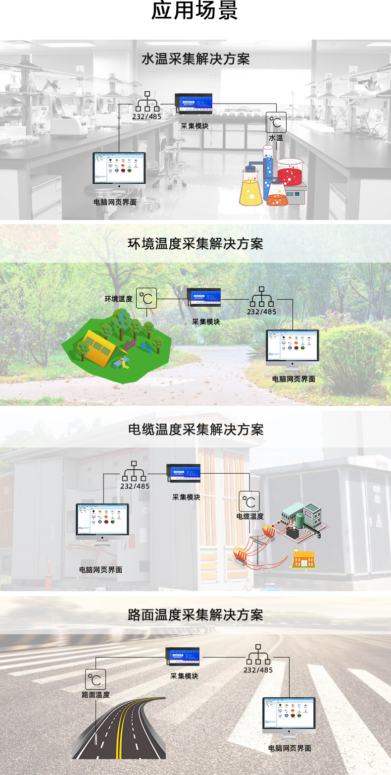 DAM-PT16 溫度采集模塊應(yīng)用場景 DAM-PT16 溫度采集模塊應(yīng)用場景